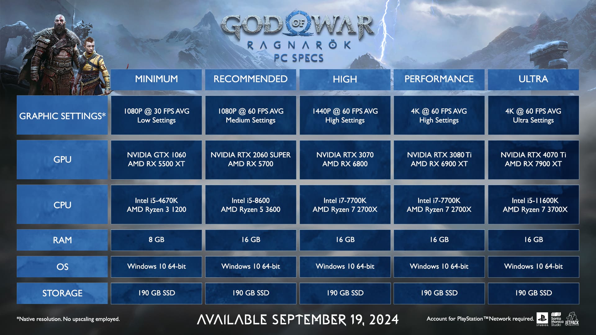 Requisitos para rodar God of War Ragnarök (Foto: Sony/Santa Monica Studio)